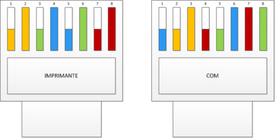 Csi-giant-100-rj45-star-vision.png