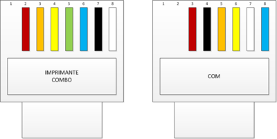 Csi-giant-100-rj45-star-vision-combo.png