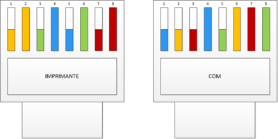 Csi-giant-100-rj45-star-touch.png